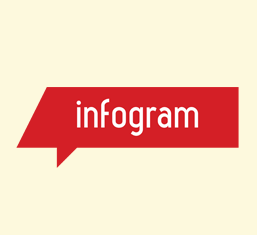 Infogram